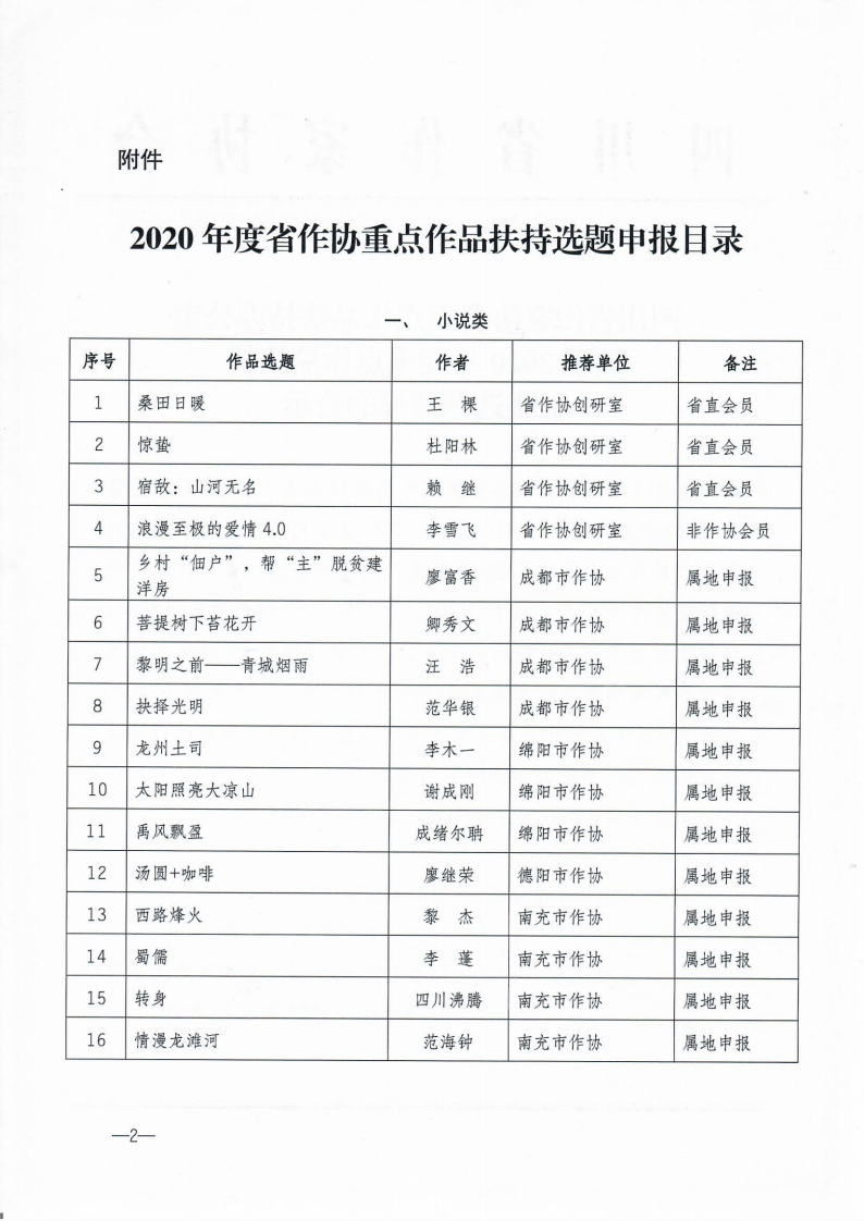 关于2020年度重点作品扶持征集选题情况的公示_01.png